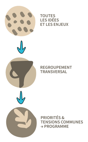 schema-focus-group-lef-entonnoir