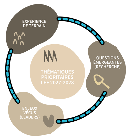 schema-focus-group-lef
